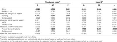 Are Psychosocial Resources Buffering the Relation Between Physical Work Behaviors and Need for Recovery?